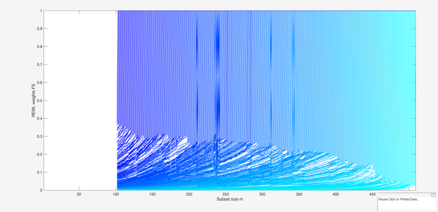 Click here for the graphical output of this example (link to Ro.S.A. website)